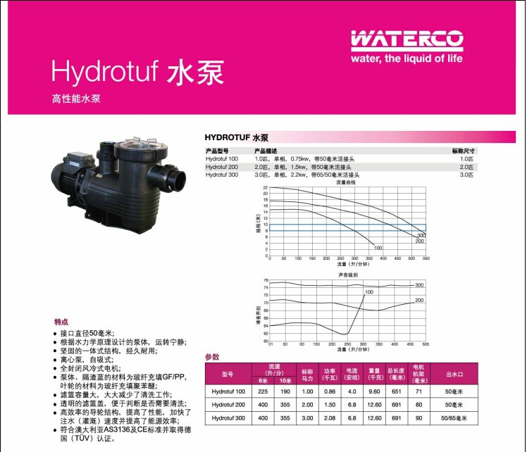 運水高-Hydrotuf 水泵